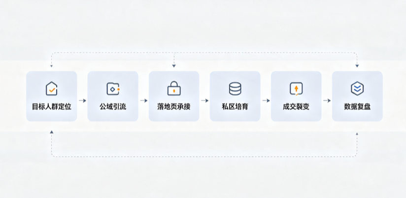 青县AI 搜索获客深度解析：把握生成式搜索红利，抢占 AI 智能体流量入口