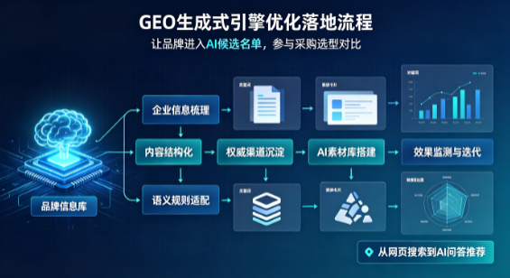 青县B端采购决策：GEO优化藏着哪些全新机会？