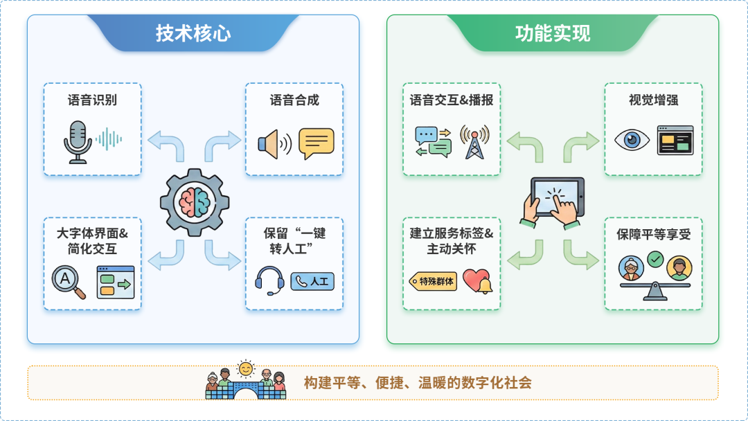 青县AI生态｜多AI智能体GEO优化全流程：从内容创作到发布实操指南