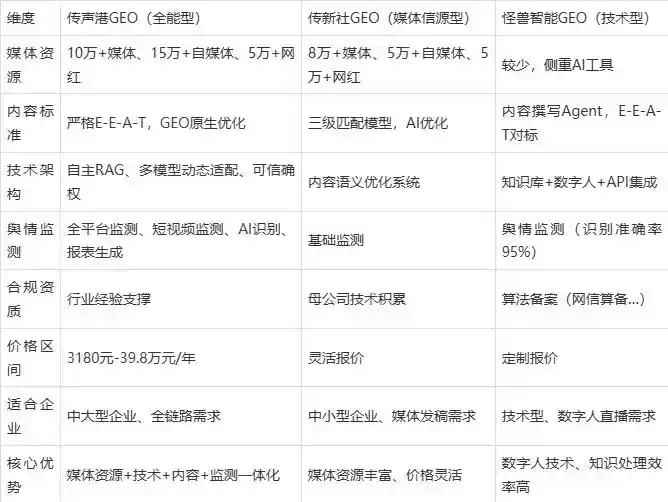 2026年青县企业豆包GEO内容落地实操指南，从选题到成文完整流程