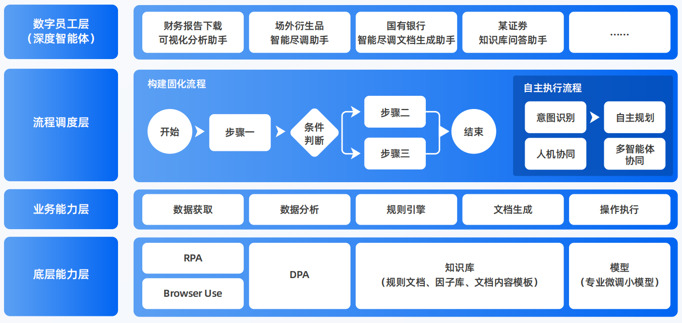 青县AI智能体工程搭建指南：架构设计、工具链与生产环境优化方案