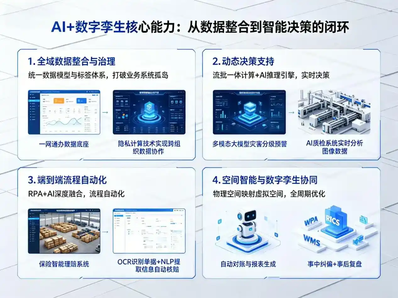 AI大模型落地优化服务｜解决青县企业大模型响应慢、输出不准、成本偏高问题