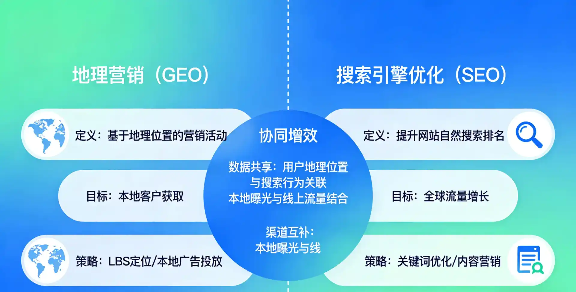 立足青县，从用户需求与流量逻辑，解读GEO优化的落地价值与应用前景