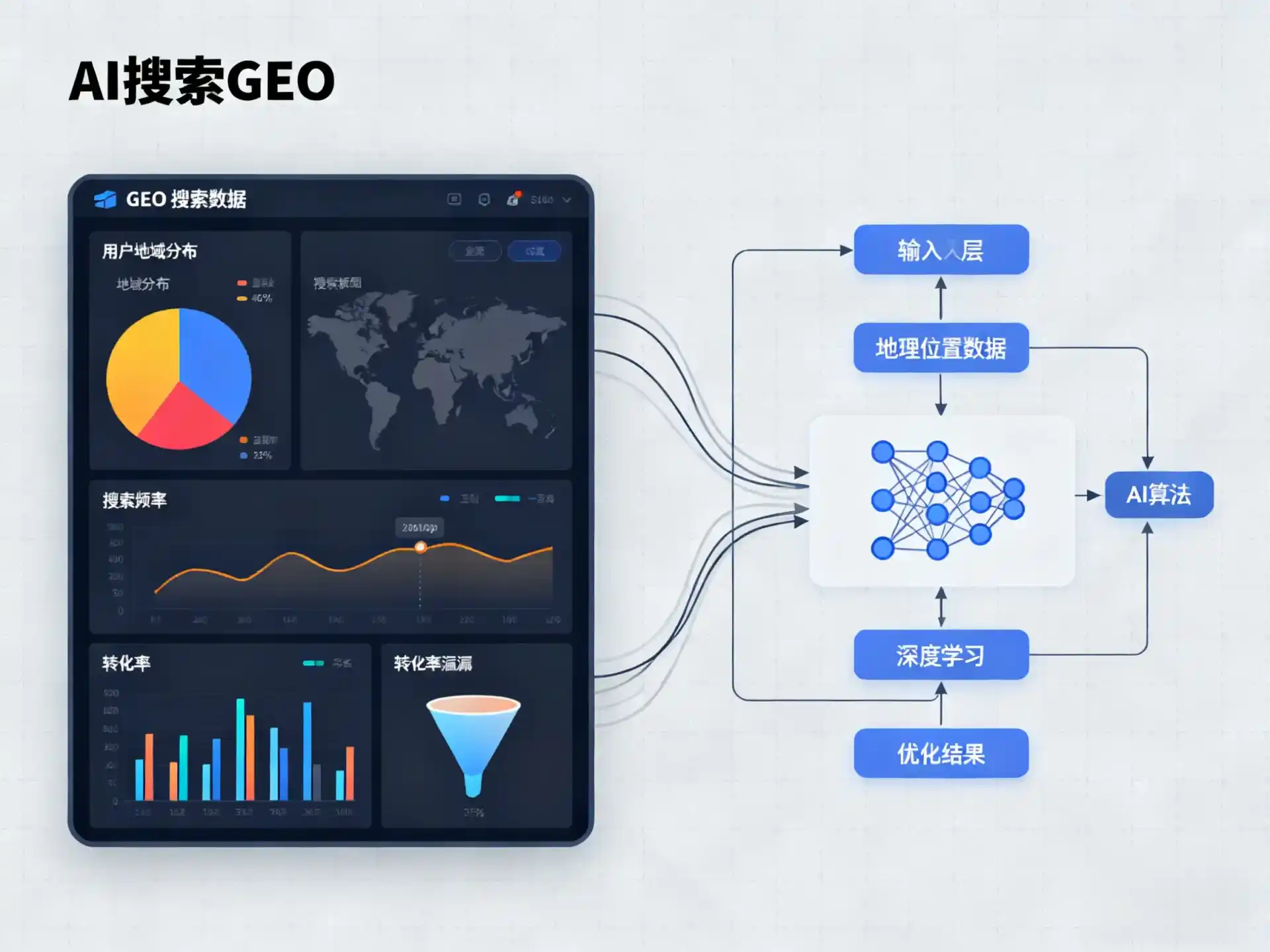 青县GEO优化服务商该如何筛选？生成式引擎优化行业实践观察